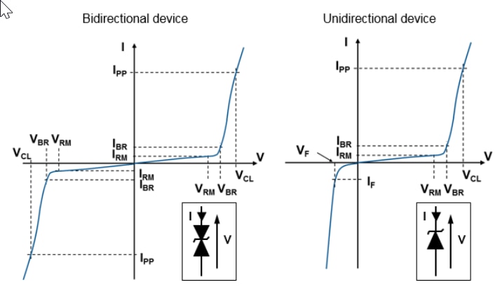 Chart - STMicroelectronics SM50TxAY 5000W Transient Voltage Suppressors